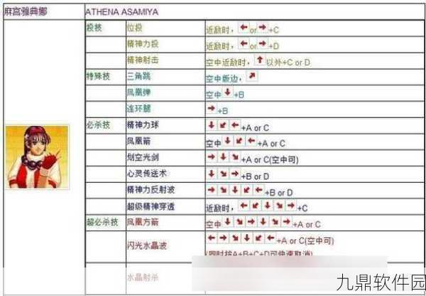 拳皇97新手必看，揭秘最简单上手指南与高效操作技巧
