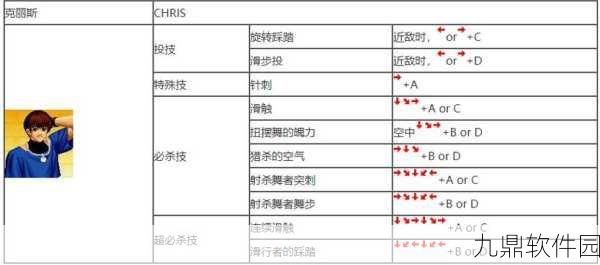拳皇97新手必看,揭秘最简单上手指南与高效操作技巧