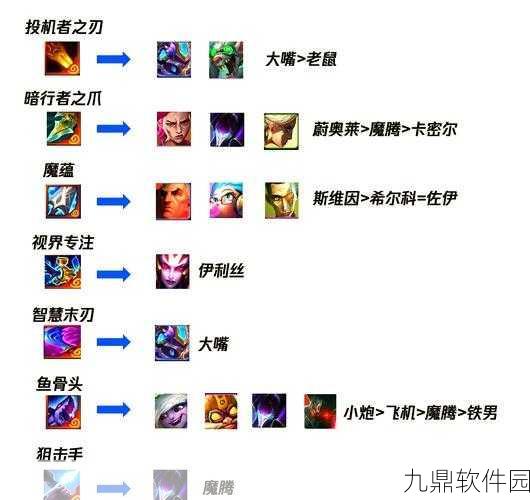 金铲铲之战，泰达米尔装备搭配全解析