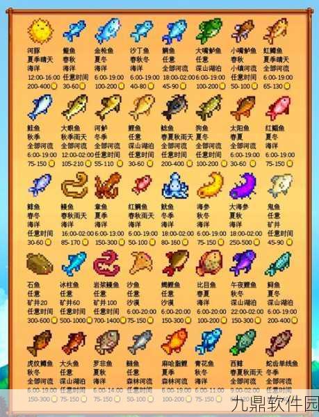 星露谷物语钓鱼王技巧全攻略