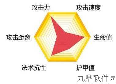 自由之战萨穆亚全面属性技能介绍与最新玩法趋势