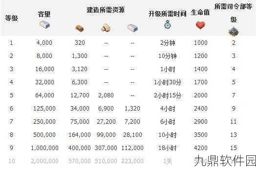 海岛奇兵BoomBeach，深度解析木材库升级策略与效益