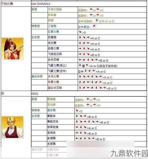 拳皇97线升线，深度解析技巧提升与策略调整手游资讯