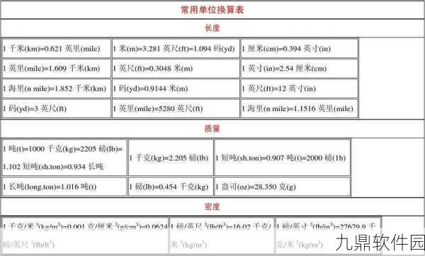 重装上阵游戏单位解析,揭秘魔方与米之间的换算