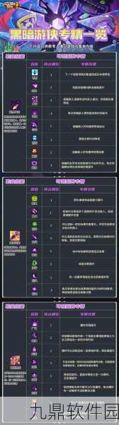 手游资讯,元气骑士前传黑暗大骑士双刀武器深度解析