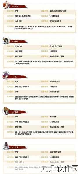 阴阳师新手入门攻略,游戏初期发展与式神选择与养成全解析