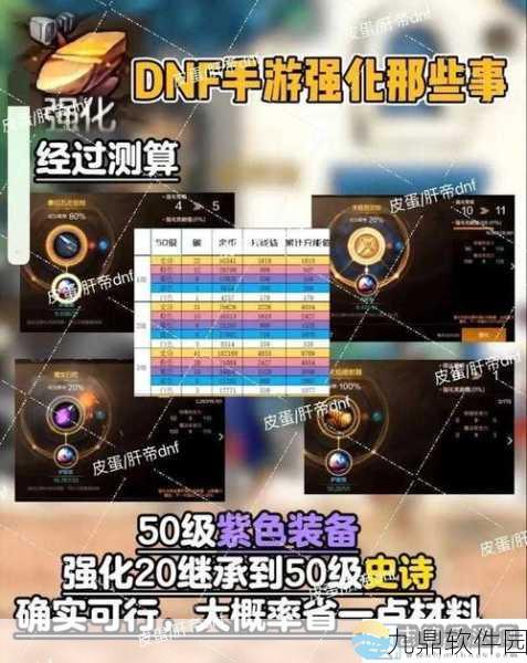 DNF90版本属性强化伤害计算深度解析