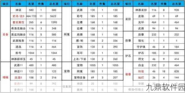 DNF90版本属性强化伤害计算深度解析