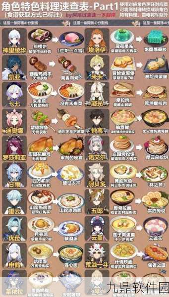 手游资讯，小森生活料理达人调料获取全攻略大揭秘