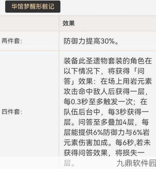 原神阿贝多圣遗物搭配全攻略