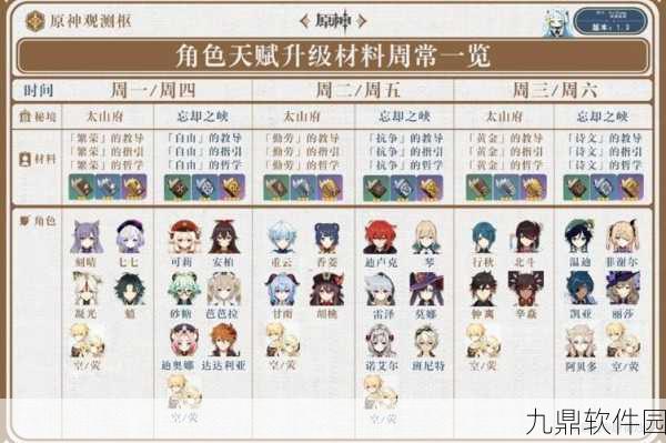 手游资讯,原神公子掉落材料详解及其升级应用