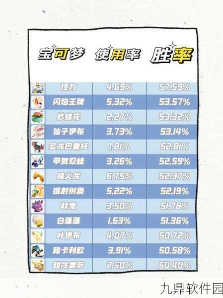 宝可梦大集结最新版本，揭秘最强宝可梦排名与特性