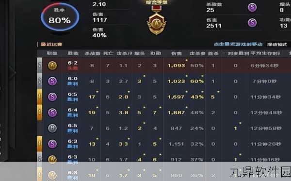 CF手游2025年段位排名全解析，等级划分与晋升之路