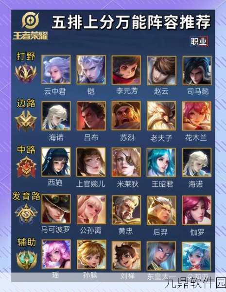 王者荣耀，低端局与高端局玩家的鲜明特征解析