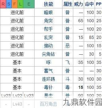 手游资讯，口袋妖怪叶绿版深度解析——尼多王与尼多后的实力较量