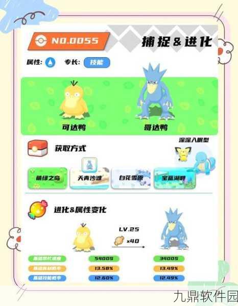 手游资讯,精灵宝可梦GO可达鸭坐标揭秘,探索之旅即刻启程