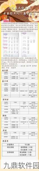 天谕手游美食家阅历提升全攻略