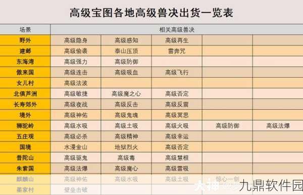 梦幻西游手游深度揭秘，高级藏宝图背后的秘密与出货一览