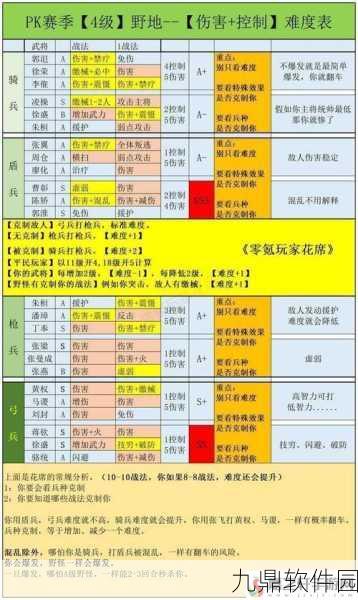 三国志战略版新战术揭秘，麒麟弓完美搭配指南