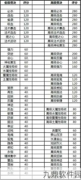 梦幻西游手游资讯,45级玩家召唤兽选择指南