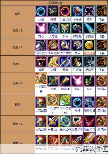 西游单机版，天下第一竞技场玩法规则与技巧全攻略