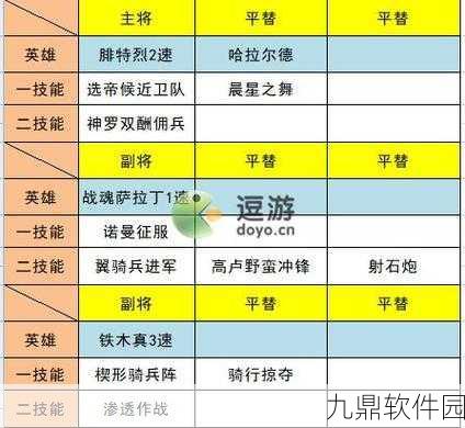 文明与征服突击队阵容深度解析,最佳搭配策略及实战应用