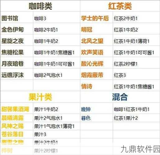 原神手游资讯,曲生酌微梦混合类全配方大揭秘
