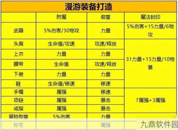 DNF手游狂战士附魔全攻略