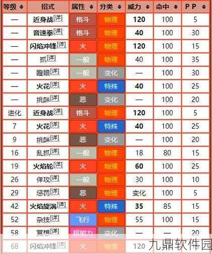 宝可梦大探险火爆猴技能宾果搭配秘籍大揭秘