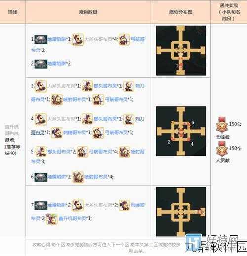 仙境传说RO手游全新热门挑战道场玩法深度解析