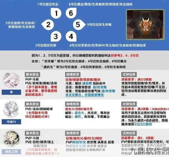 阴阳师SSR御魂搭配全解析，最新式神组合与最佳御魂配置一览
