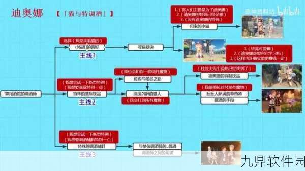 原神迪奥娜邀约任务魔物规避全攻略，解锁隐藏剧情与丰厚奖励