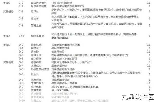魔兽世界手游资讯，详解最后的母熊任务攻略