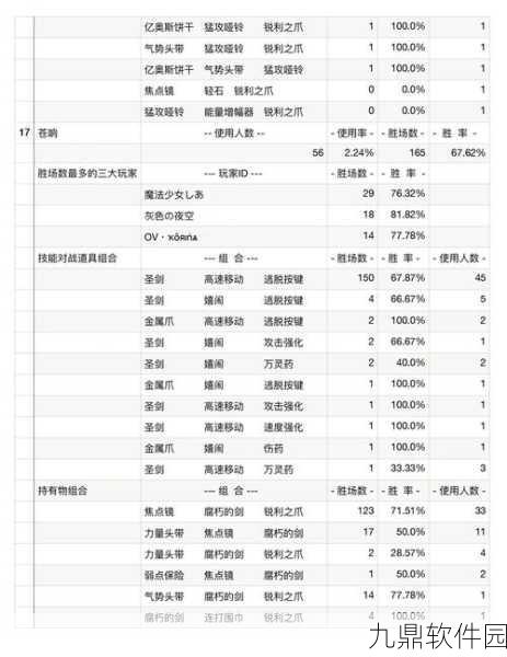 宝可梦大集结强度榜震撼发布,新版本玩法全面解析