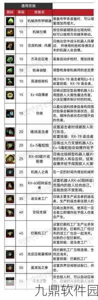 手游资讯,深入剖析地下城与勇士手游机械师操作难度系数