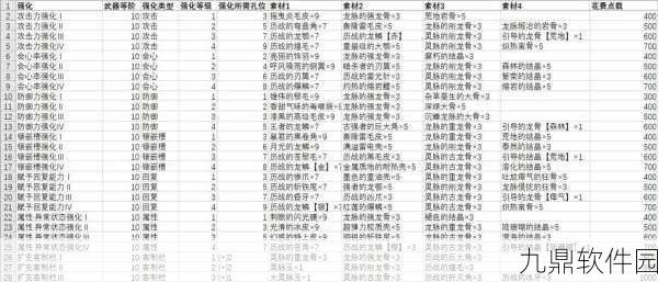 怪物猎人世界冰原M位武器客制全解析