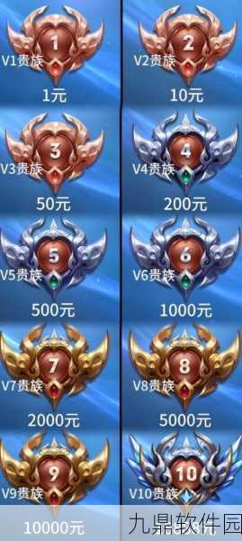 王者荣耀贵族积分系统深度解析，助力玩家精准定位游戏消费价值