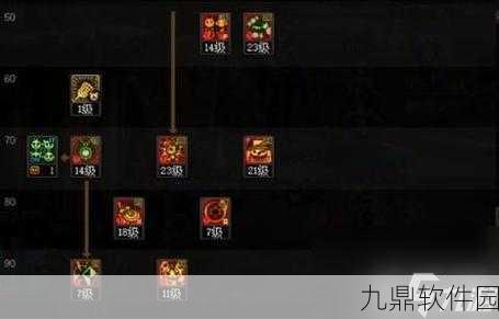 DNF70级版本,魔道与元素,穷人玩家的优选之选