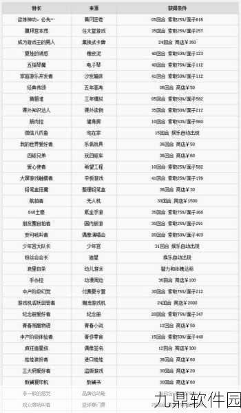 仙剑奇侠传手游仙盟神树玩法全解析