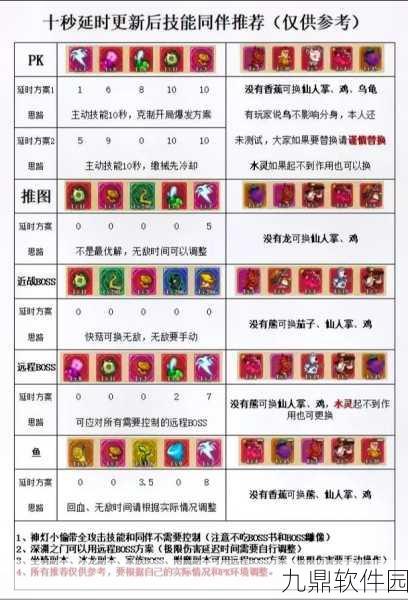冒险岛手游宠物自动加血功能设置指南