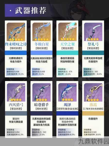 原神九条裟罗圣遗物搭配深度解析