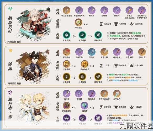 原神五星角色齐聚，揭秘最强阵容搭配攻略