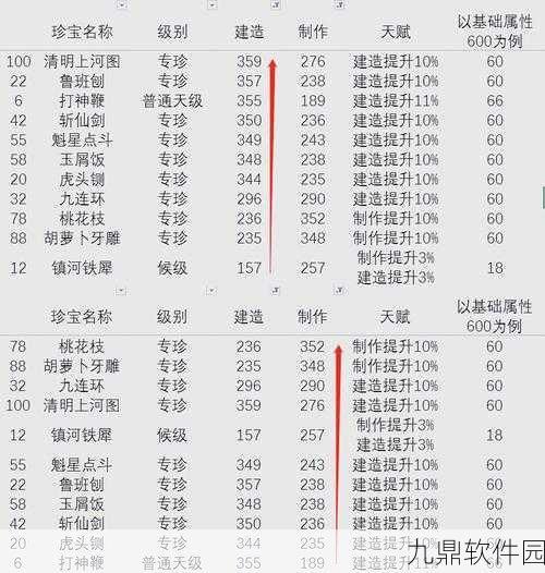 江南百景图钟馗珍宝搭配全攻略