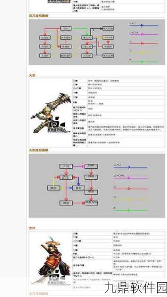怪物猎人P3神秘系列套装全攻略，解锁条件与收集指南