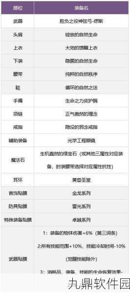 DNF缪斯角色技能加点深度解析,打造舞台上的无敌音乐战神