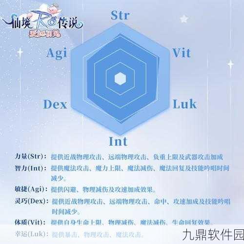 仙境传说,爱如初见服事职业全方位深度解析及高效天赋加点策略