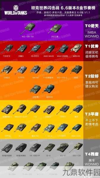 坦克世界手游新版本金币车收益排行深度解析