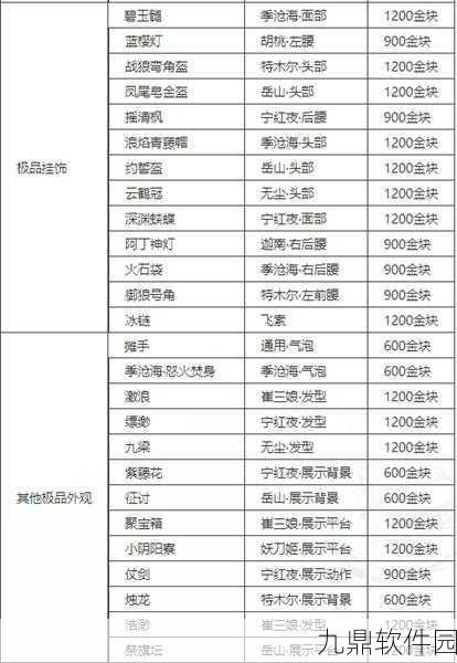 永劫无间新赛季更新时间揭晓,赛季末冲刺攻略与丰厚奖励详解