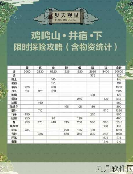江南百景图深度攻略，鸡鸣山井宿下任务全解析及最新玩法揭秘