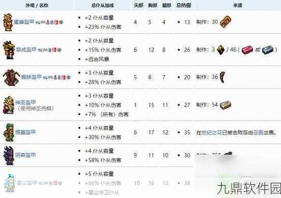 泰拉瑞亚四季之花召唤物制作全攻略，解锁神秘力量的钥匙